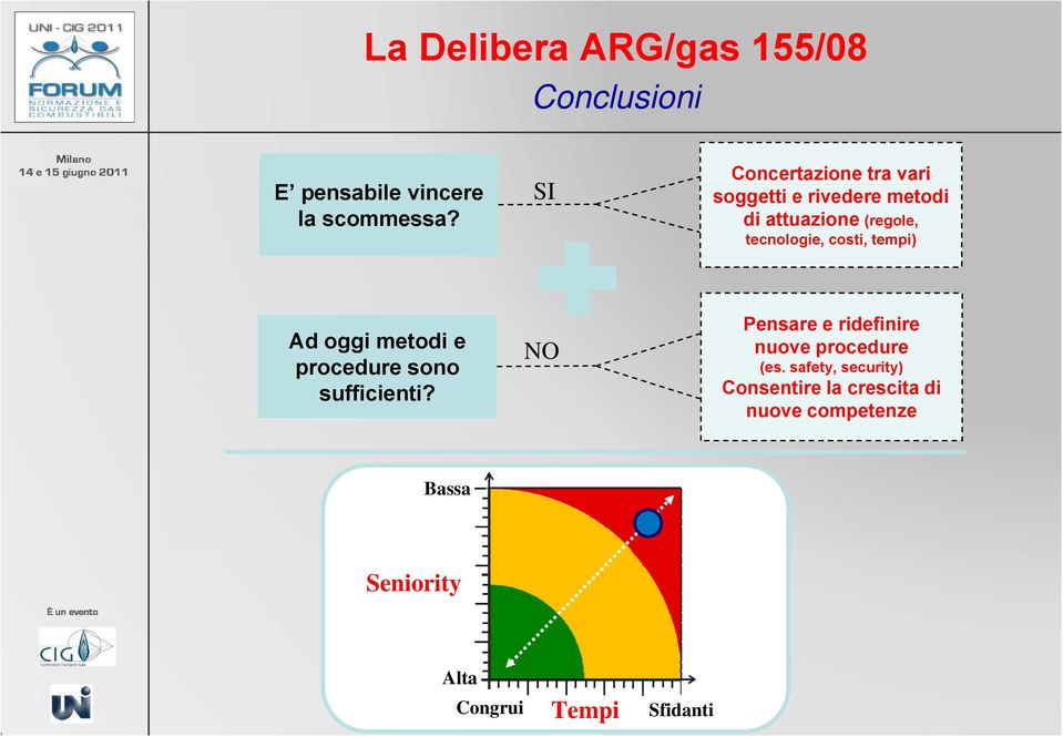 tecnologie, costi, tempi) Ad oggi metodi e procedure sono sufficienti?