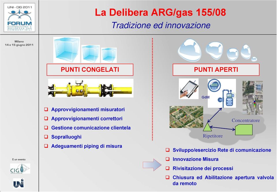 Concentratore Adeguamenti piping di misura Sviluppo/esercizio Rete di comunicazione