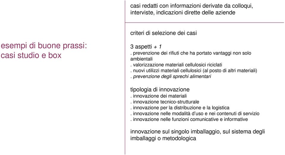 prevenzione degli sprechi alimentari tipologia di innovazione. innovazione dei materiali. innovazione tecnico-strutturale. innovazione per la distribuzione e la logistica.