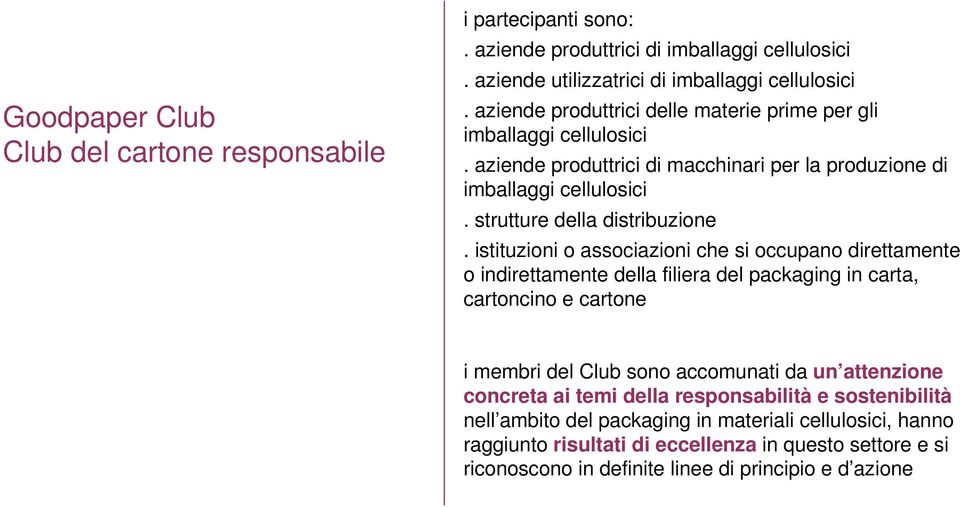 istituzioni o associazioni che si occupano direttamente o indirettamente della filiera del packaging in carta, cartoncino e cartone i membri del Club sono accomunati da un attenzione