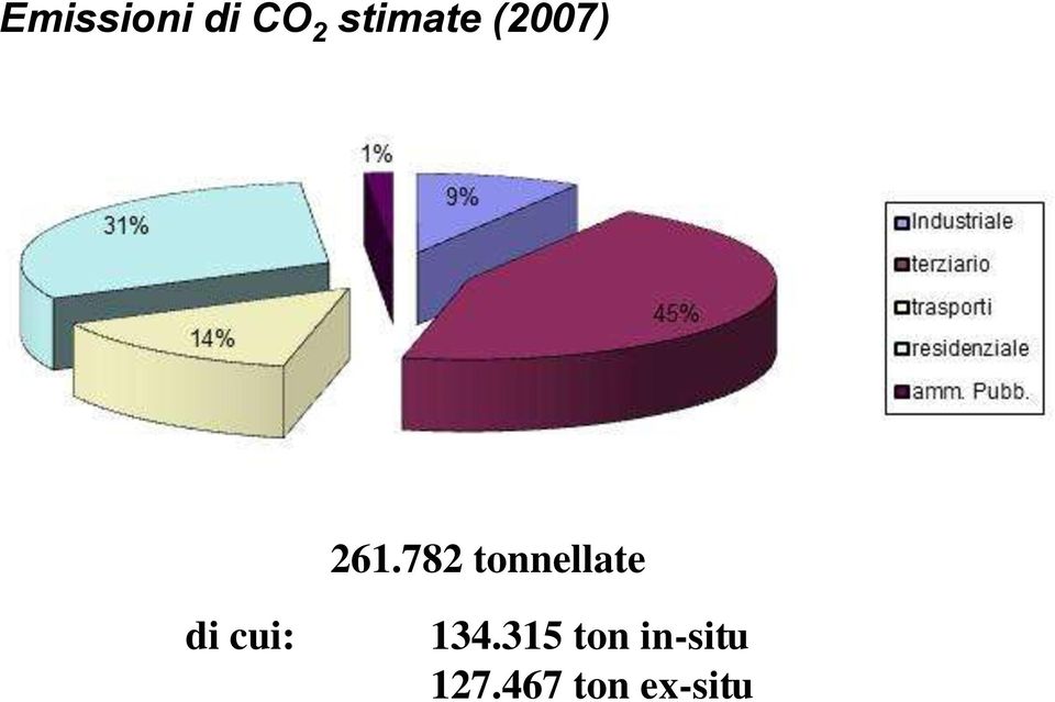 782 tonnellate di cui: