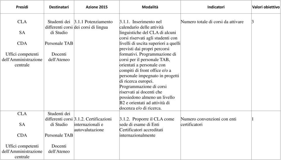 agli studenti con livelli di uscita superiori a quelli previsti dai propri percorsi formativi.