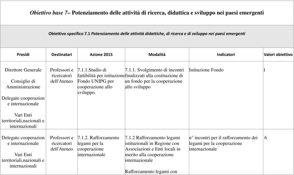 Amministrazione Delegato cooperazion e internazionale Professori e 7.1.