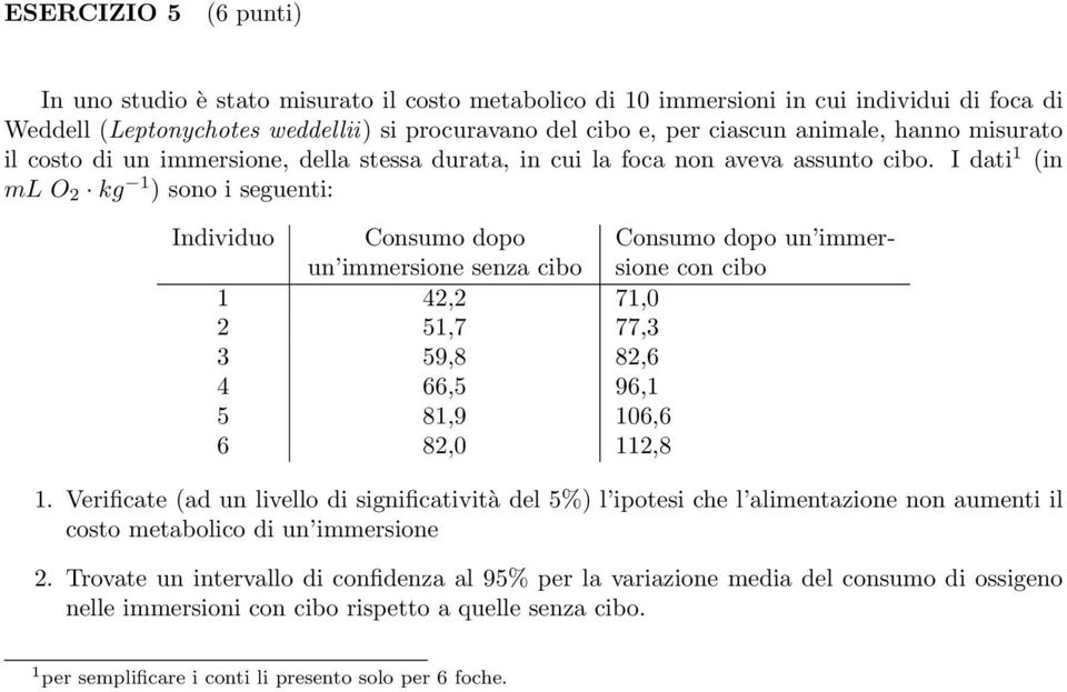 I dati 1 (in ml O 2 kg 1 ) sono i seguenti: Individuo Consumo dopo un immersione senza cibo Consumo dopo un immersione con cibo 1 42,2 71,0 2 51,7 77,3 3 59,8 82,6 4 66,5 96,1 5 81,9 106,6 6 82,0