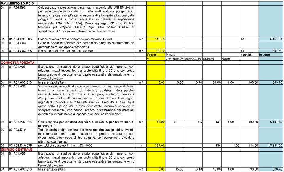 della pioggia in zone a clima temperato, in Classe di esposizione ambientale XC4 (UNI 11104), Dmax aggregati 32, Cl 0,4; fornitura piè d'opera, escluso ogni altro onere: Classe di spandimento F1 per