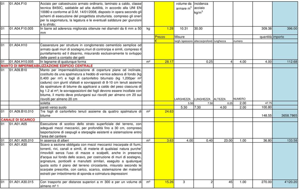 B10 Manto per impermeabilizzazione di coperture piane od inclinate, costituito da una spalmatura a freddo di vernice adesiva di fondo (kg 0,400 per m²) e fogli di cartonfeltro bitumato (kg 1,200per