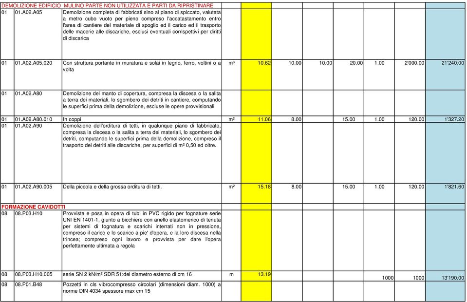 trasporto delle macerie alle discariche, esclusi eventuali corrispettivi per diritti di discarica 01 01.A02.A05.020 Con struttura portante in muratura e solai in legno, ferro, voltini o a volta m³ 10.