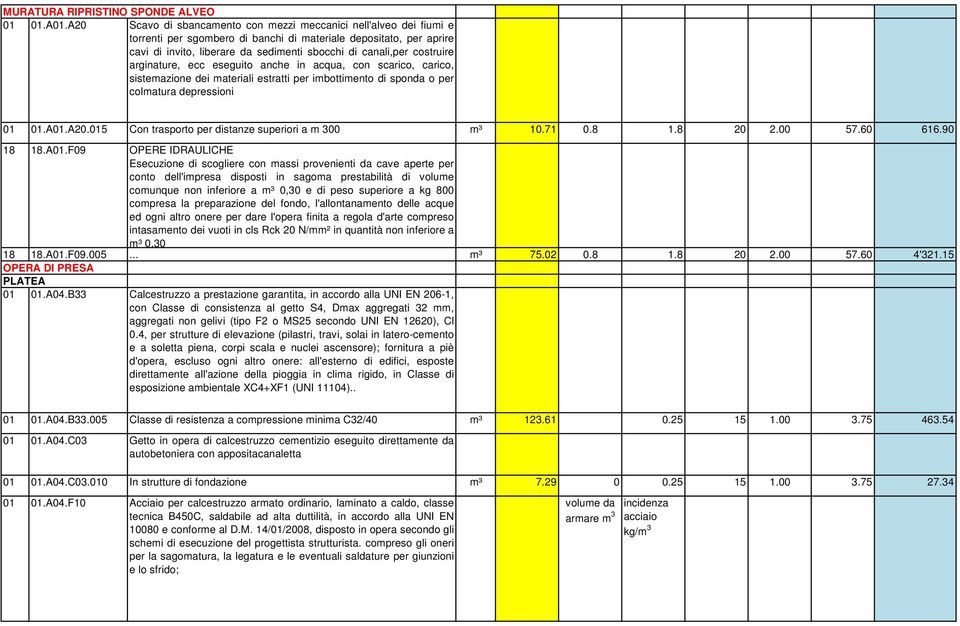 costruire arginature, ecc eseguito anche in acqua, con scarico, carico, sistemazione dei materiali estratti per imbottimento di sponda o per colmatura depressioni 01 01.A01.A20.