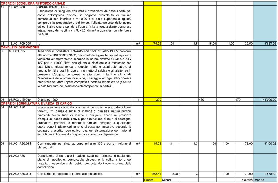 a kg 800 compresa la preparazione del fondo, l'allontanamento delle acque ed ogni altro onere per dare l'opera finita a regola d'arte compreso intasamento dei vuoti in cls Rck 20 N/² in quantità non