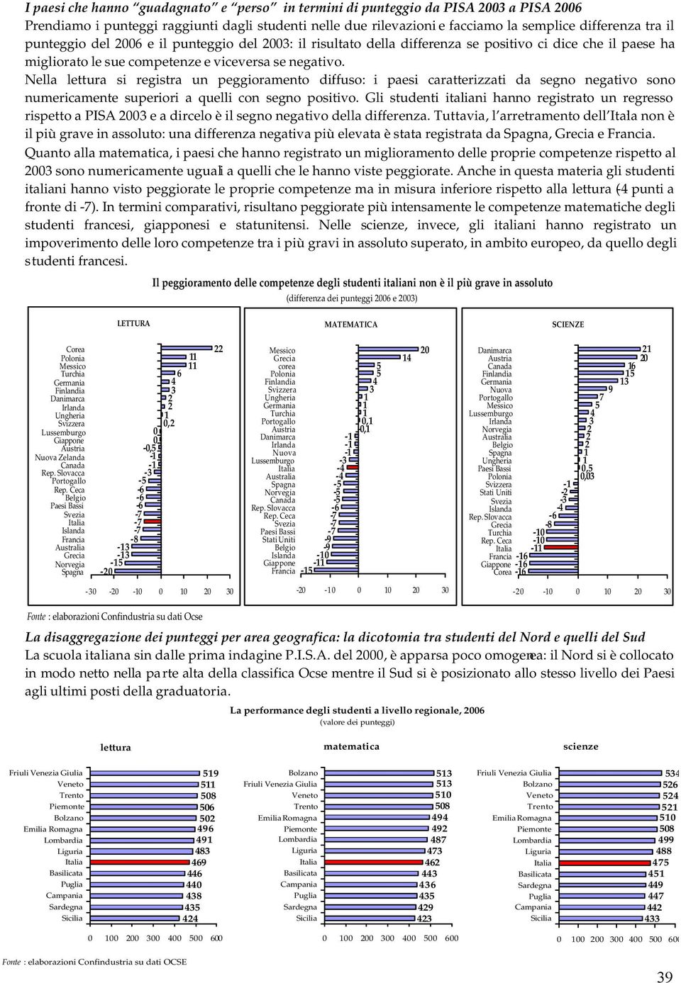 Nella lettura si registra un peggioramento diffuso: i paesi caratterizzati da segno negativo sono numericamente superiori a quelli con segno positivo.