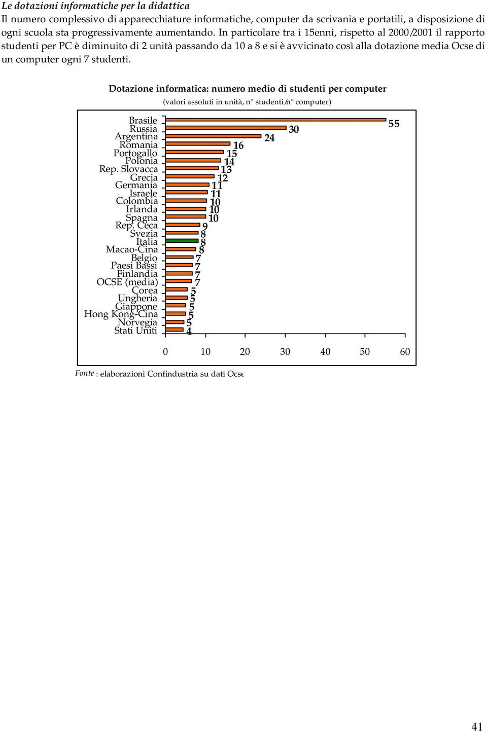 studenti. Dotazione informatica: numero medio di studenti per computer (valori assoluti in unità, n studenti/n computer) Brasile Russia Argentina Romania Portogallo Polonia Rep.