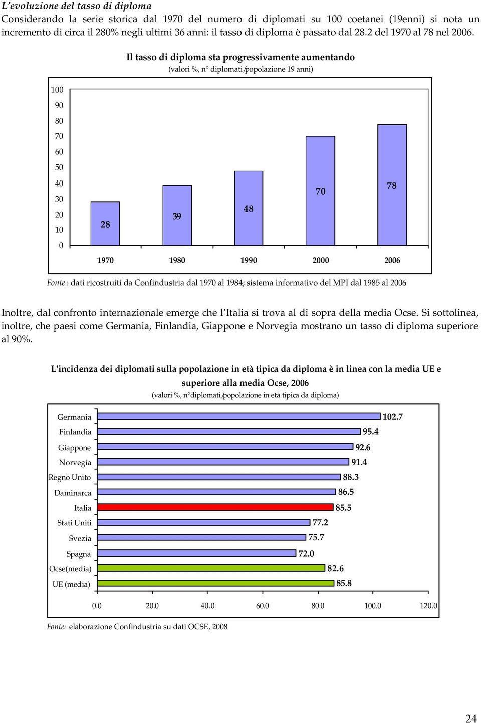 100 90 80 70 60 50 Il tasso di diploma sta progressivamente aumentando (valori %, n diplomati/popolazione 19 anni) 40 30 20 10 0 78 70 48 39 28 1970 1980 1990 2000 2006 Fonte : dati ricostruiti da
