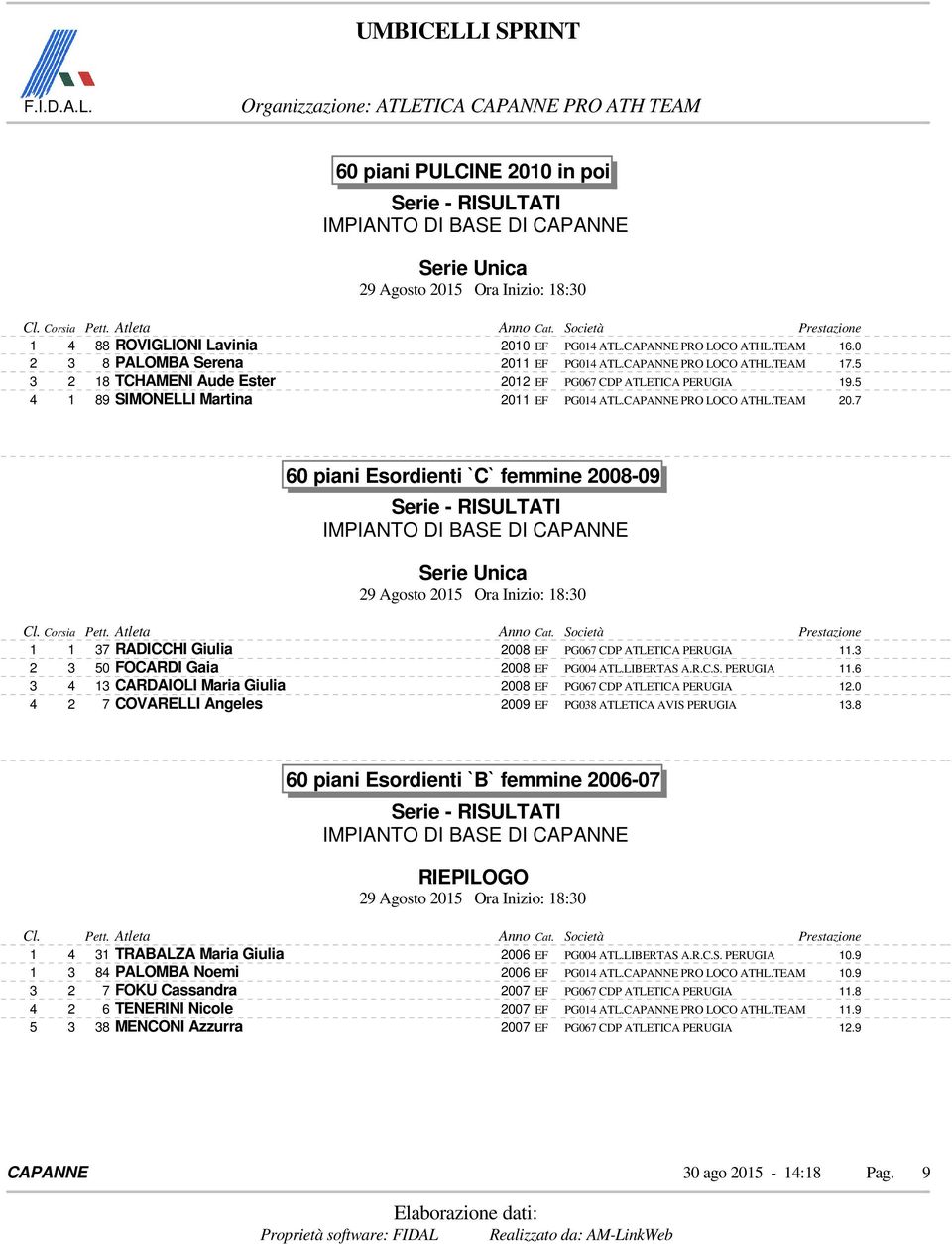 7 60 piani Esordienti `C` femmine 2008-09 1 1 37 RADICCHI Giulia 2008 EF PG067 CDP ATLETICA PERUGIA 11.3 2 3 50 FOCARDI Gaia 2008 EF PG004 ATL.LIBERTAS A.R.C.S. PERUGIA 11.6 3 4 13 CARDAIOLI Maria Giulia 2008 EF PG067 CDP ATLETICA PERUGIA 12.