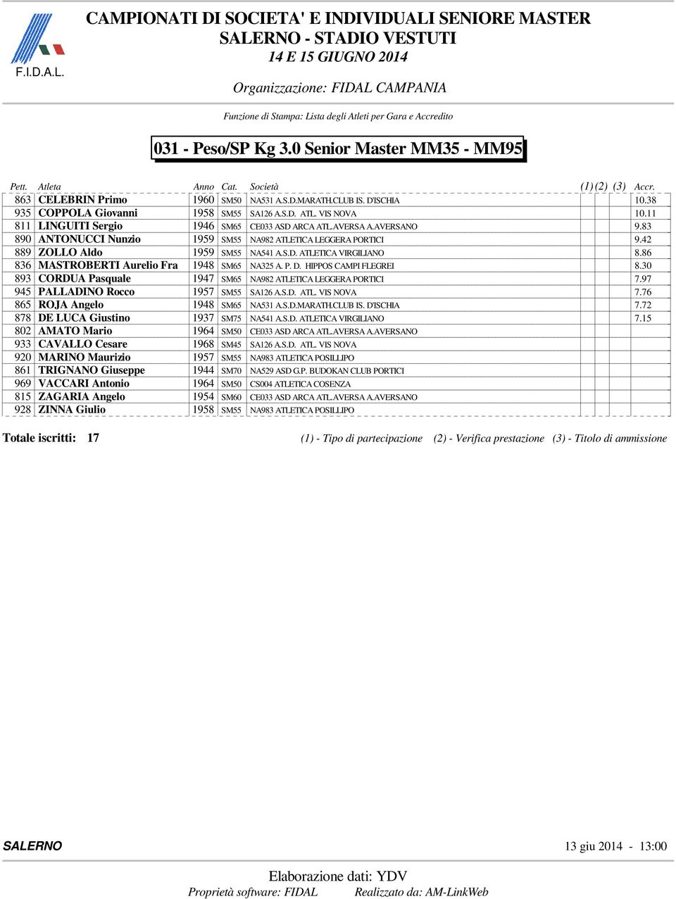 86 836 MASTROBERTI Aurelio Fra 1948 SM65 NA325 A. P. D. HIPPOS CAMPI FLEGREI 8.30 893 CORDUA Pasquale 1947 SM65 NA982 ATLETICA LEGGERA PORTICI 7.97 945 PALLADINO Rocco 1957 SM55 SA126 A.S.D. ATL. VIS NOVA 7.