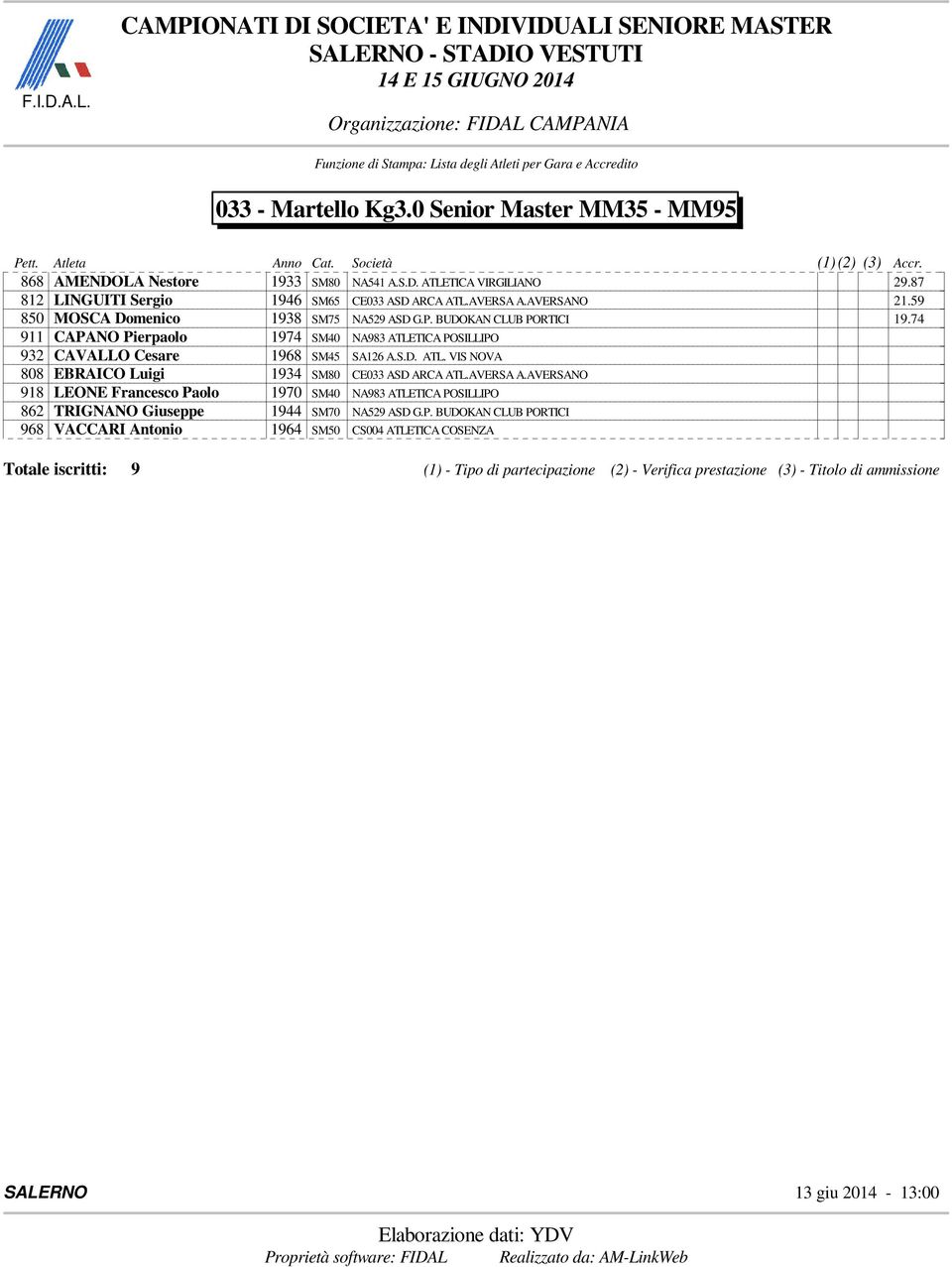 74 911 CAPANO Pierpaolo 1974 SM40 NA983 ATLETICA POSILLIPO 932 CAVALLO Cesare 1968 SM45 SA126 A.S.D. ATL. VIS NOVA 808 EBRAICO Luigi 1934 SM80 CE033 ASD ARCA ATL.