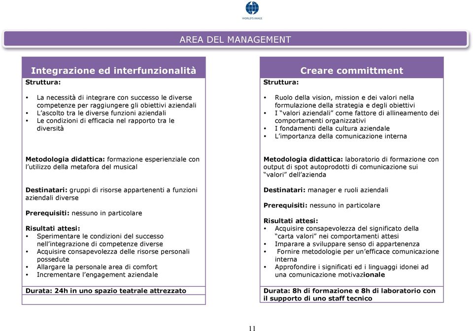 fattore di allineamento dei comportamenti organizzativi I fondamenti della cultura aziendale L importanza della comunicazione interna Metodologia didattica: formazione esperienziale con l utilizzo