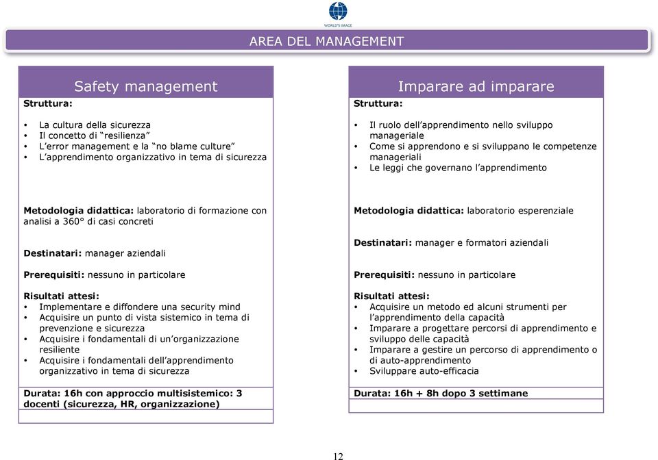 di formazione con analisi a 360 di casi concreti Destinatari: manager aziendali Implementare e diffondere una security mind Acquisire un punto di vista sistemico in tema di prevenzione e sicurezza