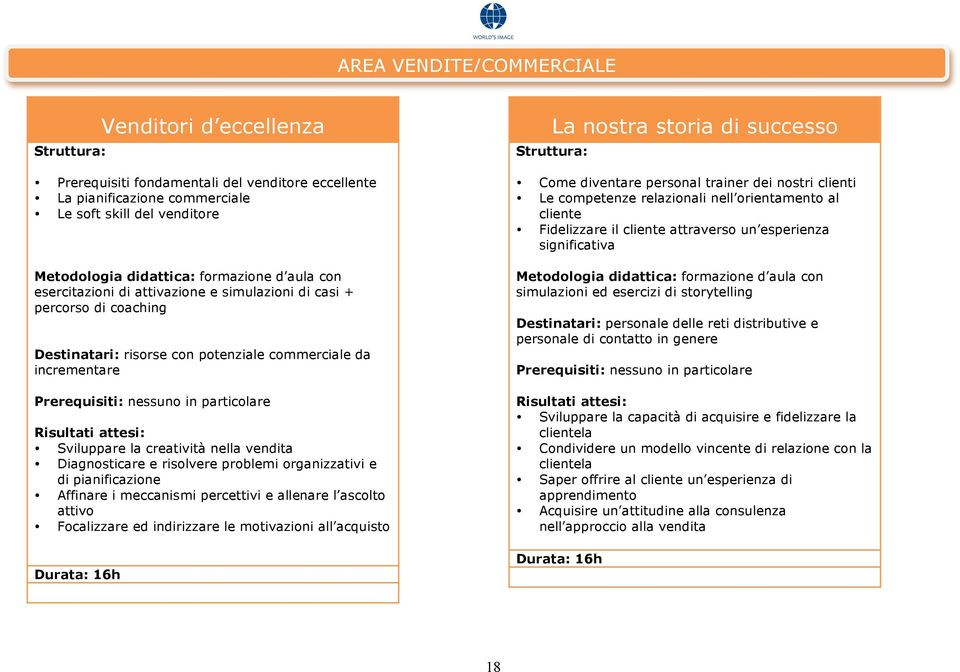 allenare l ascolto attivo Focalizzare ed indirizzare le motivazioni all acquisto La nostra storia di successo Come diventare personal trainer dei nostri clienti Le competenze relazionali nell