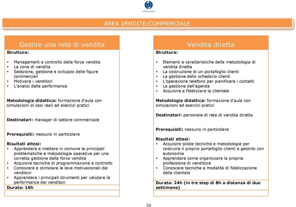 metodologia operative per una corretta gestione della forza vendita Acquisire tecniche di programmazione e controllo Conoscere e stimolare le leve motivazionali dei venditori Apprendere i principali