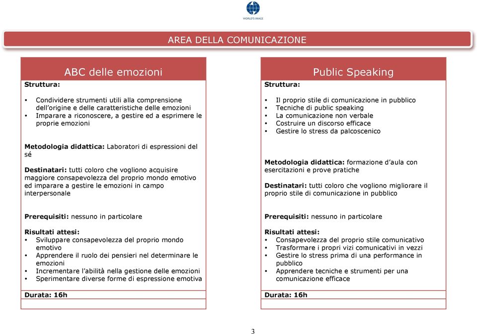 gestire le emozioni in campo interpersonale Il proprio stile di comunicazione in pubblico Tecniche di public speaking La comunicazione non verbale Costruire un discorso efficace Gestire lo stress da