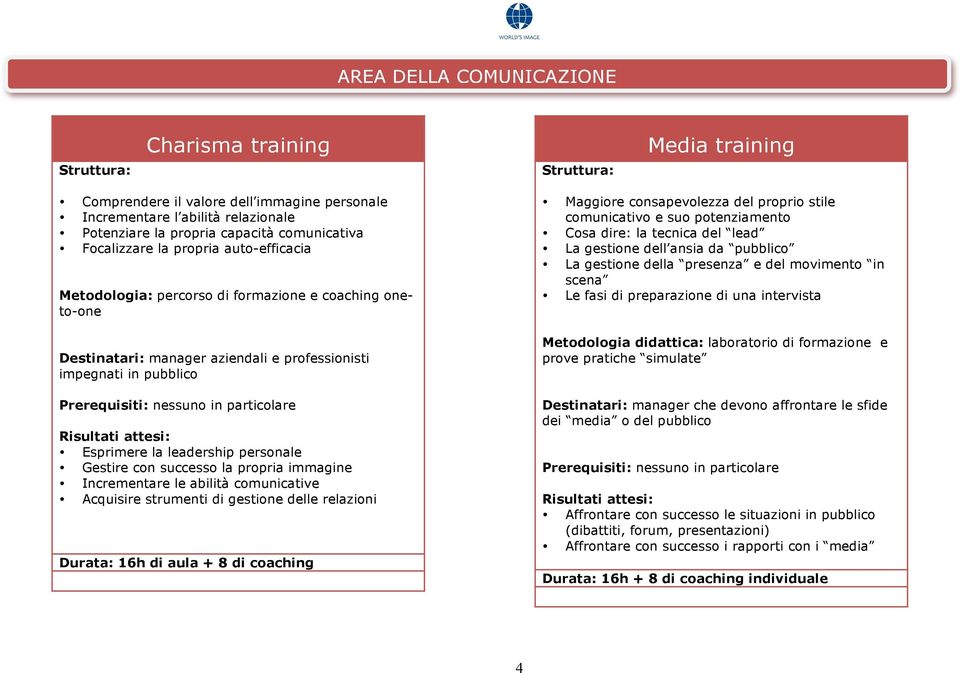 successo la propria immagine Incrementare le abilità comunicative Acquisire strumenti di gestione delle relazioni di aula + 8 di coaching Maggiore consapevolezza del proprio stile comunicativo e suo