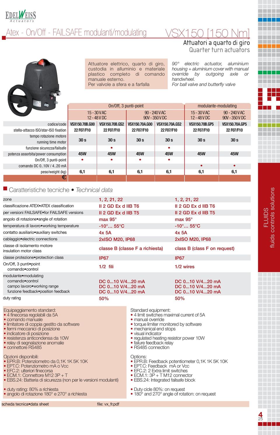 For ball valve and butterfly valve stella-attacco ISO/star-ISO fixation tempo rotazione motore running time motor funzione sicurezza/failsafe potenza assorbita/power consumption comando DC 0..10V /.