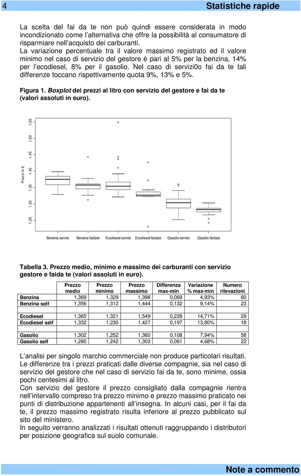 Nel caso di servizi0o fai da te tali differenze toccano rispettivamente quota 9%, 13% e 5%. Figura 1. Boxplot dei prezzi al litro con servizio del gestore e fai da te (valori assoluti in euro).