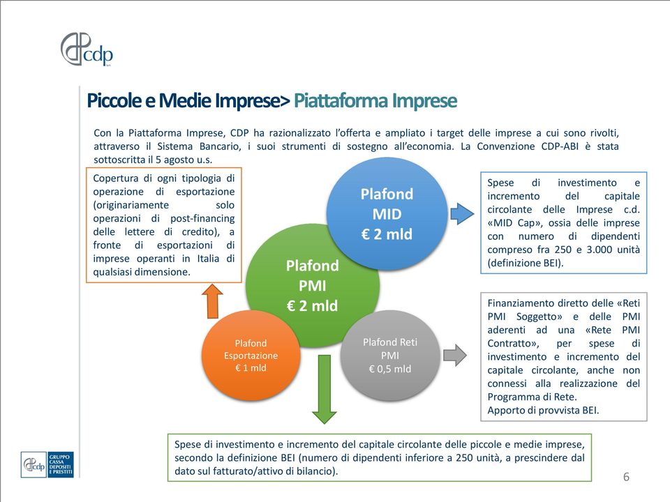 post-financing delle lettere di credito), a fronte di esportazioni di imprese operanti in Italia di qualsiasi dimensione.