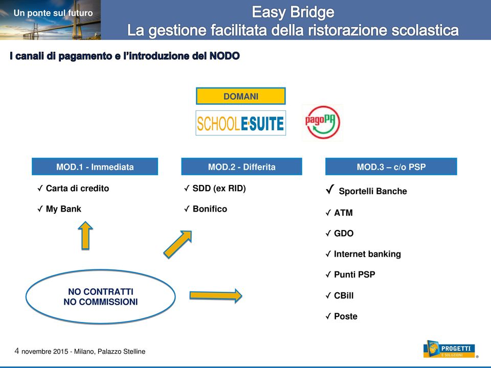 NO COMMISSIONI SDD (ex RID) Bonifico Sportelli