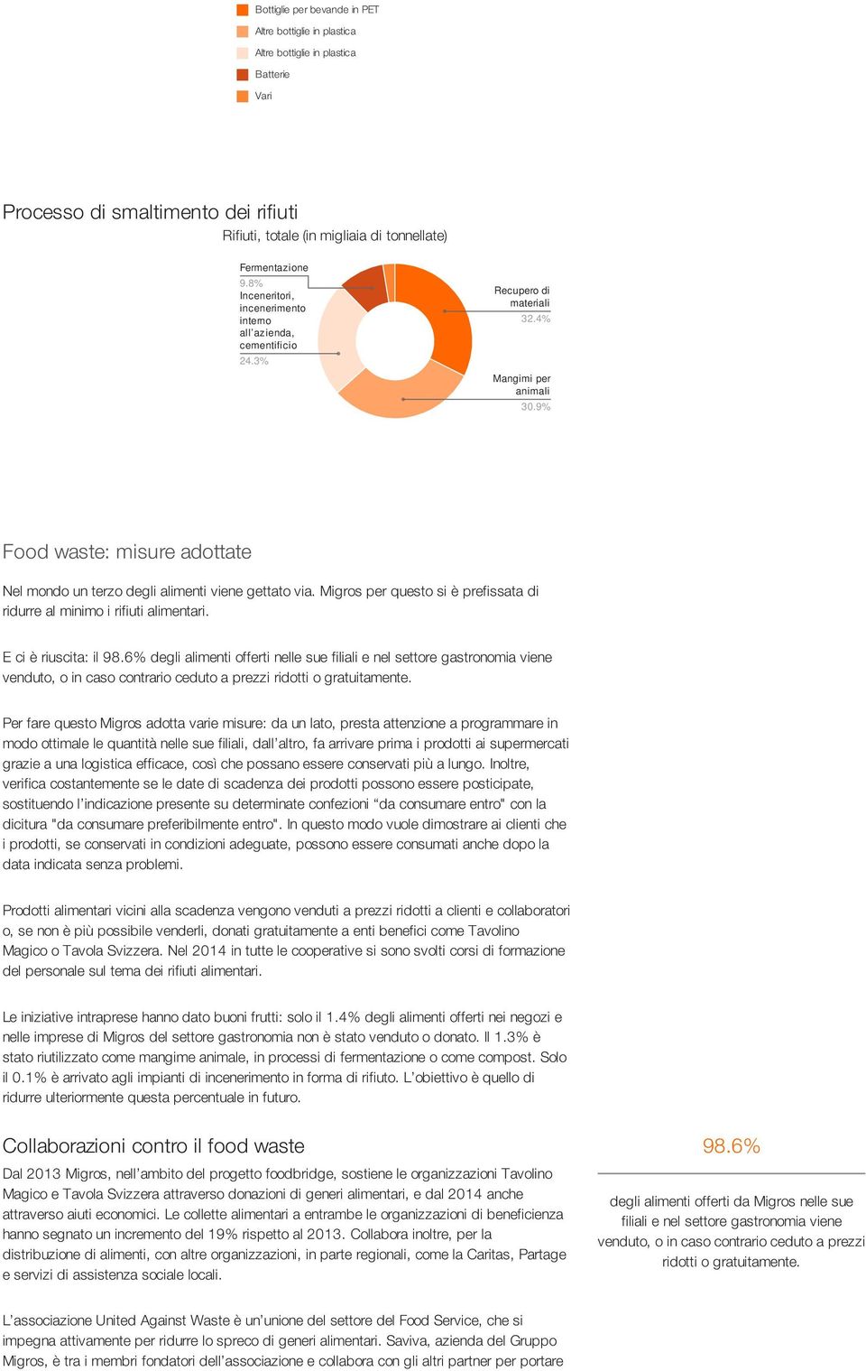 9% Food waste: misure adottate Nel mondo un terzo degli alimenti viene gettato via. Migros per questo si è prefissata di ridurre al minimo i rifiuti alimentari. E ci è riuscita: il 98.