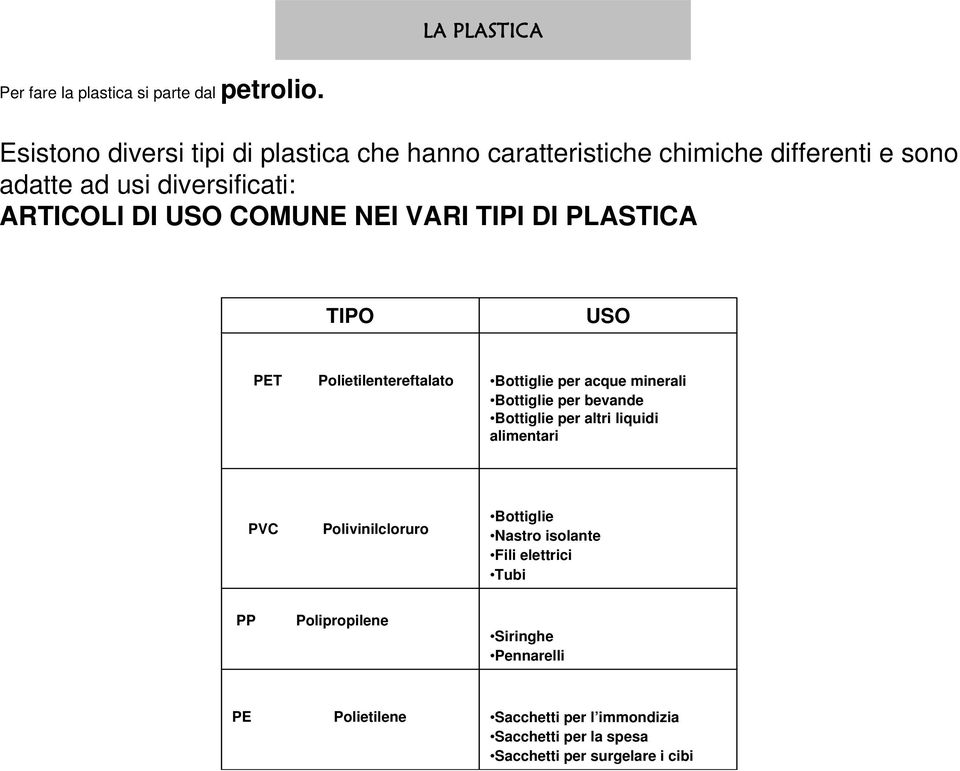 COMUNE NEI VARI TIPI DI PLASTICA TIPO USO PET Polietilentereftalato Bottiglie per acque minerali Bottiglie per bevande Bottiglie per