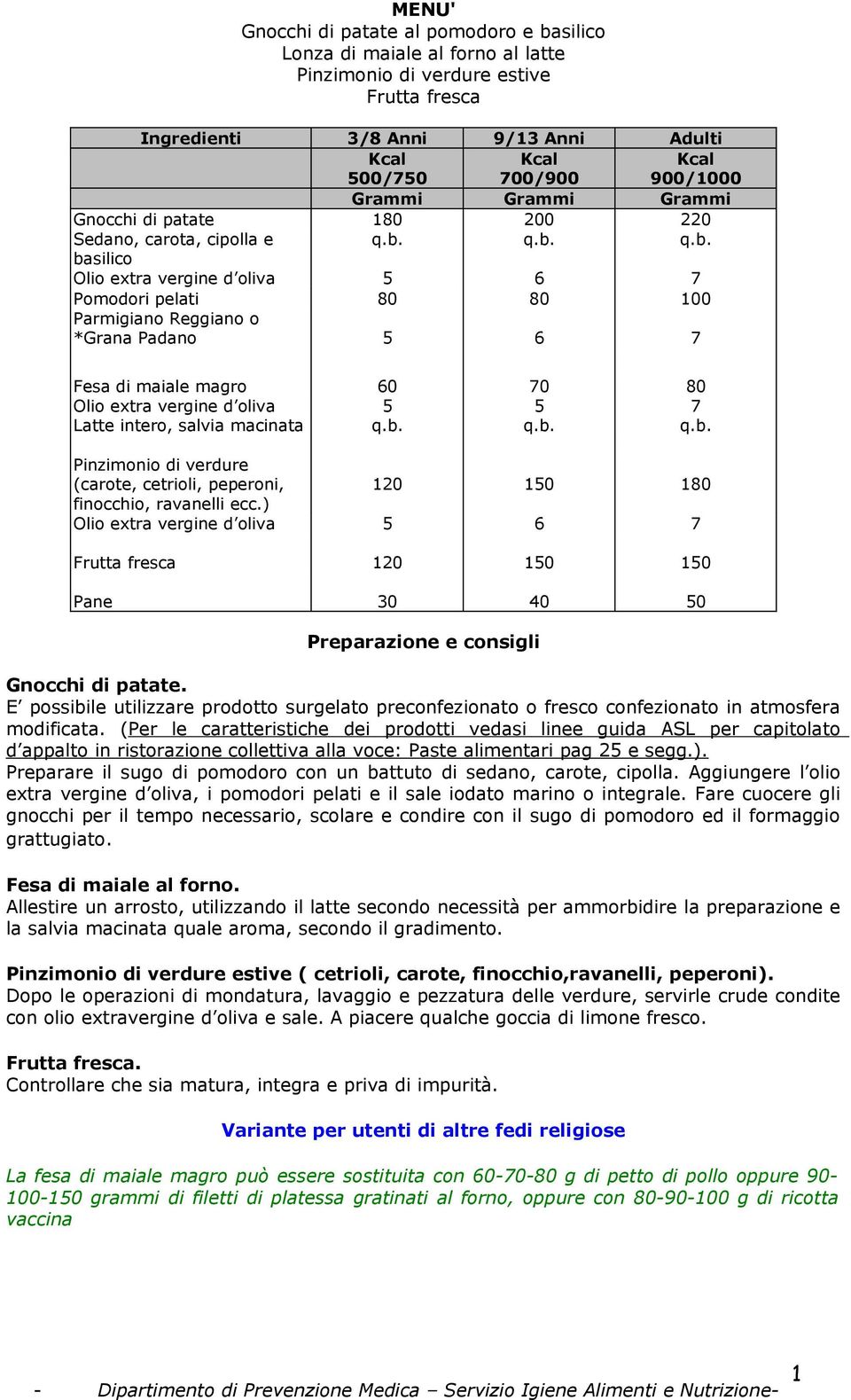 (carote, cetrioli, peperoni, 120 10 180 finocchio, ravanelli ecc.) Olio extra vergine d oliva 6 7 120 10 10 Pane 30 40 0 Gnocchi di patate.