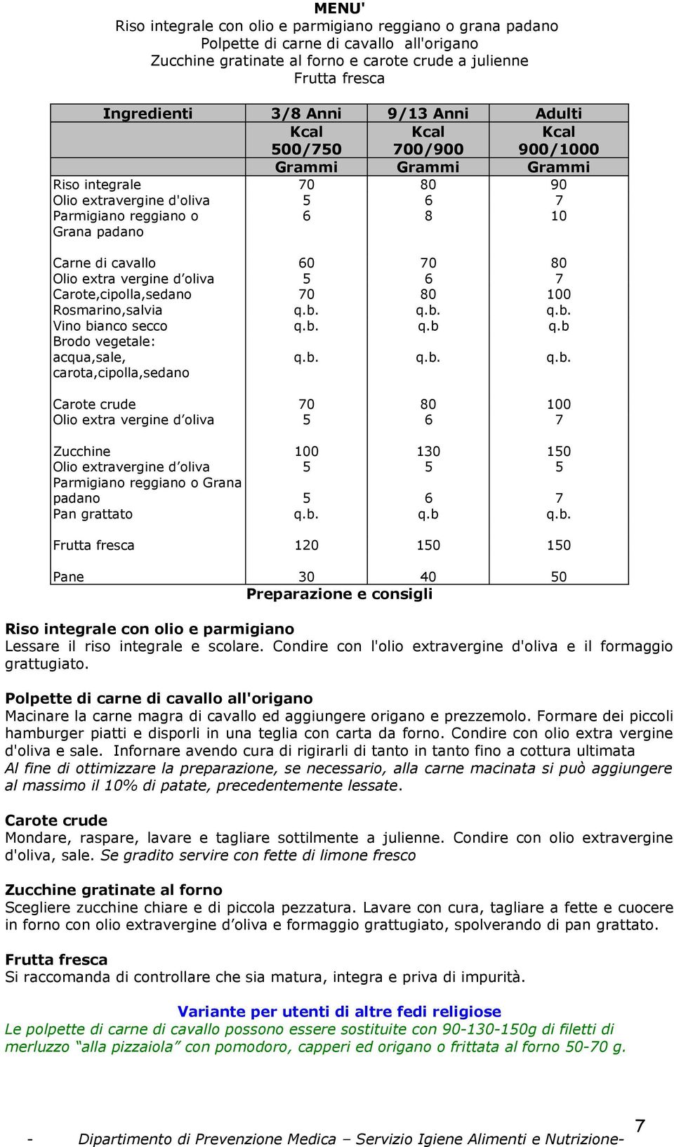 b Brodo vegetale: acqua,sale, carota,cipolla,sedano Carote crude 70 80 100 Olio extra vergine d oliva 6 7 Zucchine Olio extravergine d oliva Parmigiano reggiano o Grana padano Pan grattato 100 130 6