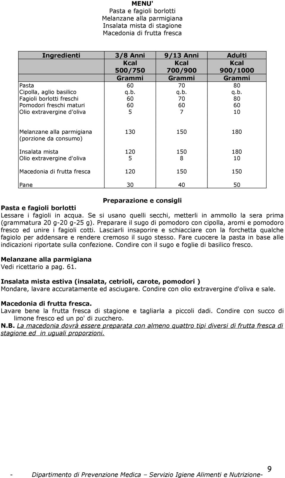 fresca 120 10 10 Pane 30 40 0 Pasta e fagioli borlotti Lessare i fagioli in acqua. Se si usano quelli secchi, metterli in ammollo la sera prima (grammatura 20 g-20 g-2 g).