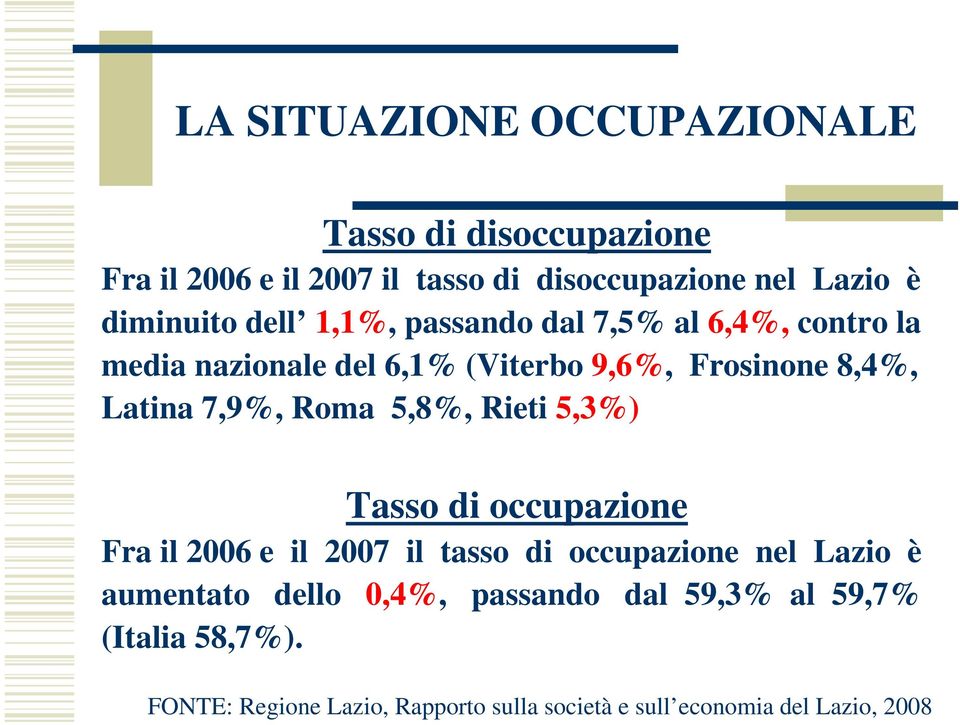 7,9%, Roma 5,8%, Rieti 5,3%) Tasso di occupazione Fra il 2006 e il 2007 il tasso di occupazione nel Lazio è aumentato