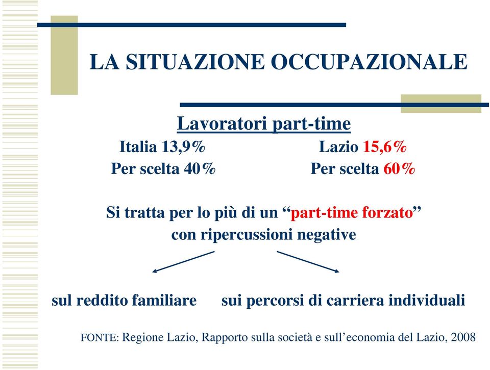 ripercussioni negative sul reddito familiare sui percorsi di carriera