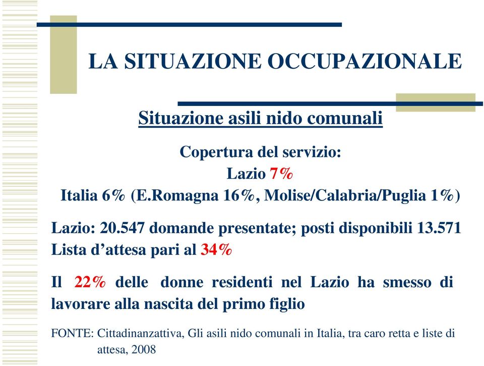 571 Lista d attesa pari al 34% Il 22% delle donne residenti nel Lazio ha smesso di lavorare alla nascita