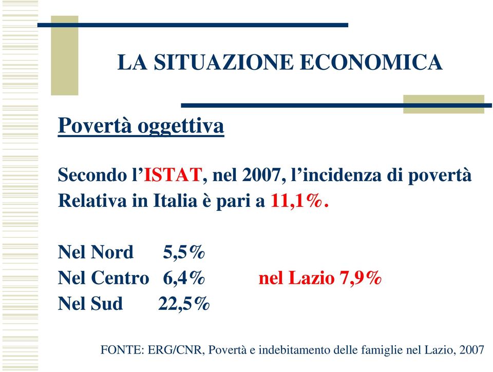 Nel Nord 5,5% Nel Centro 6,4% nel Lazio 7,9% Nel Sud 22,5%