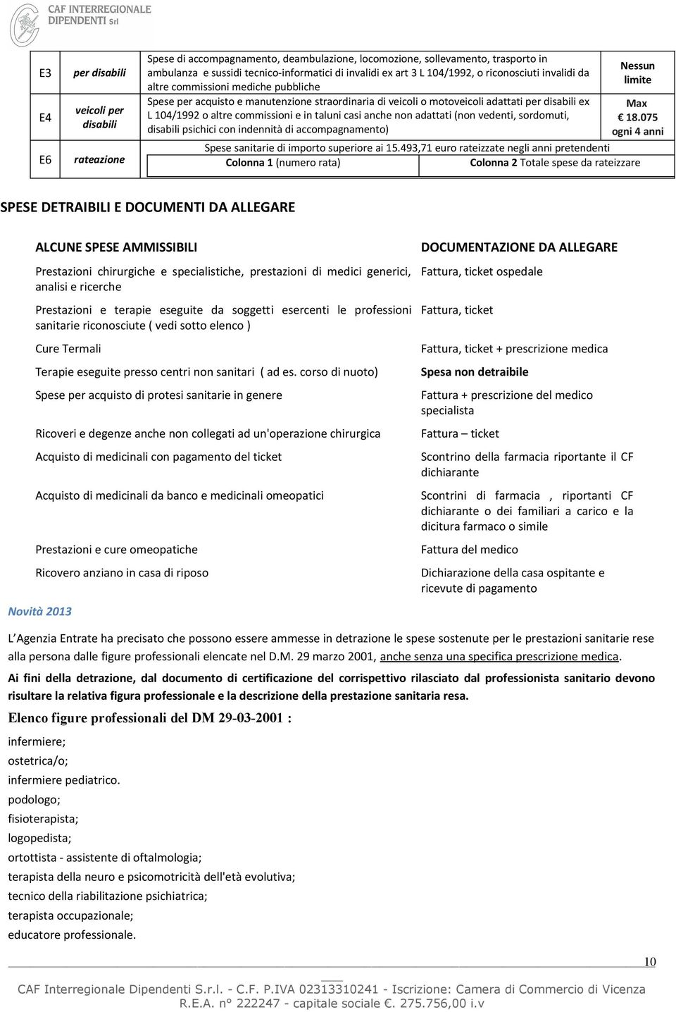 adattati (nn vedenti, srdmuti, disabili psichici cn indennità di accmpagnament) Nessun limite Max 18.075 gni 4 anni Spese sanitarie di imprt superire ai 15.