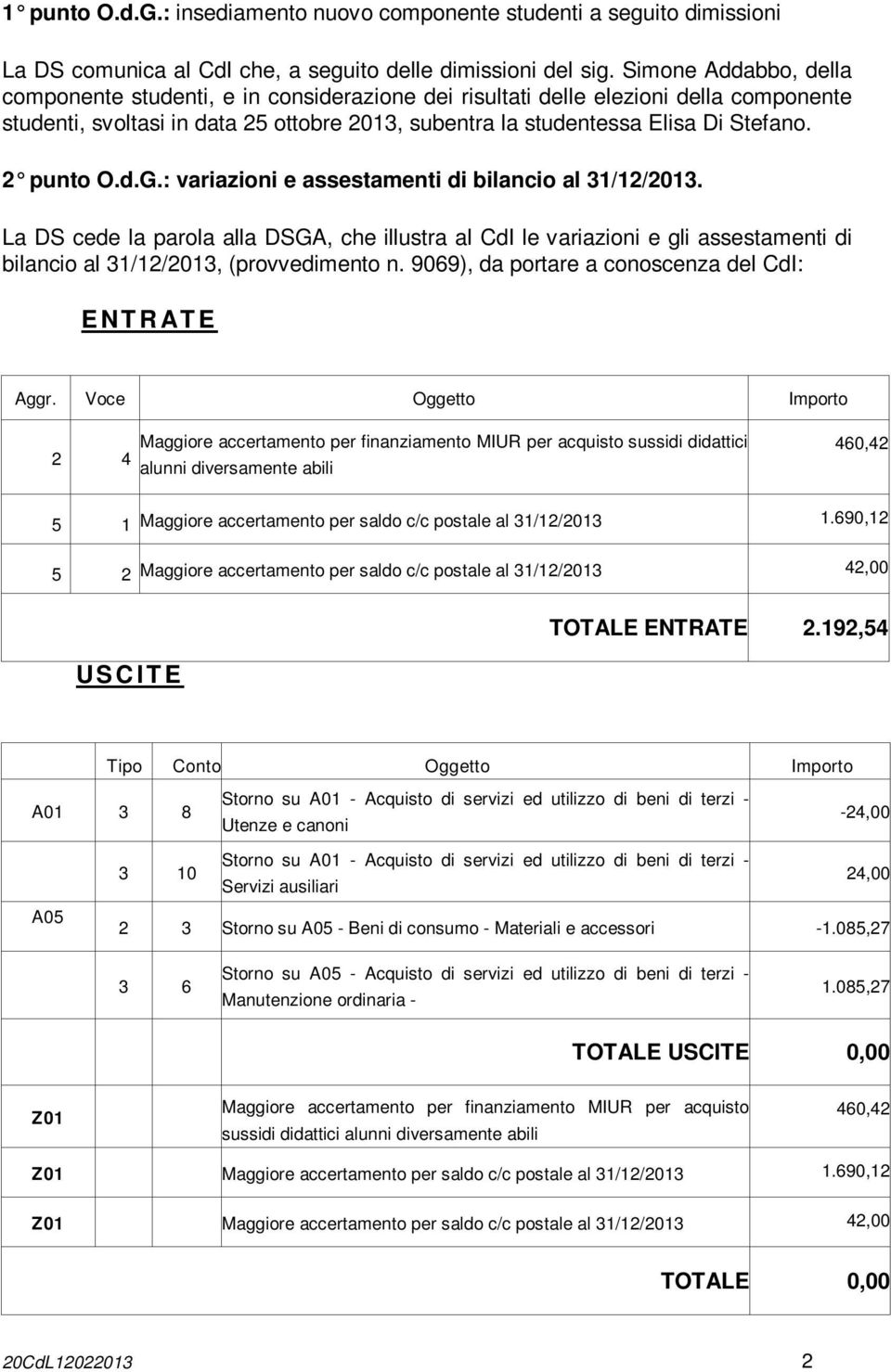 2 punto O.d.G.: variazioni e assestamenti di bilancio al 31/12/2013. La DS cede la parola alla DSGA, che illustra al CdI le variazioni e gli assestamenti di bilancio al 31/12/2013, (provvedimento n.