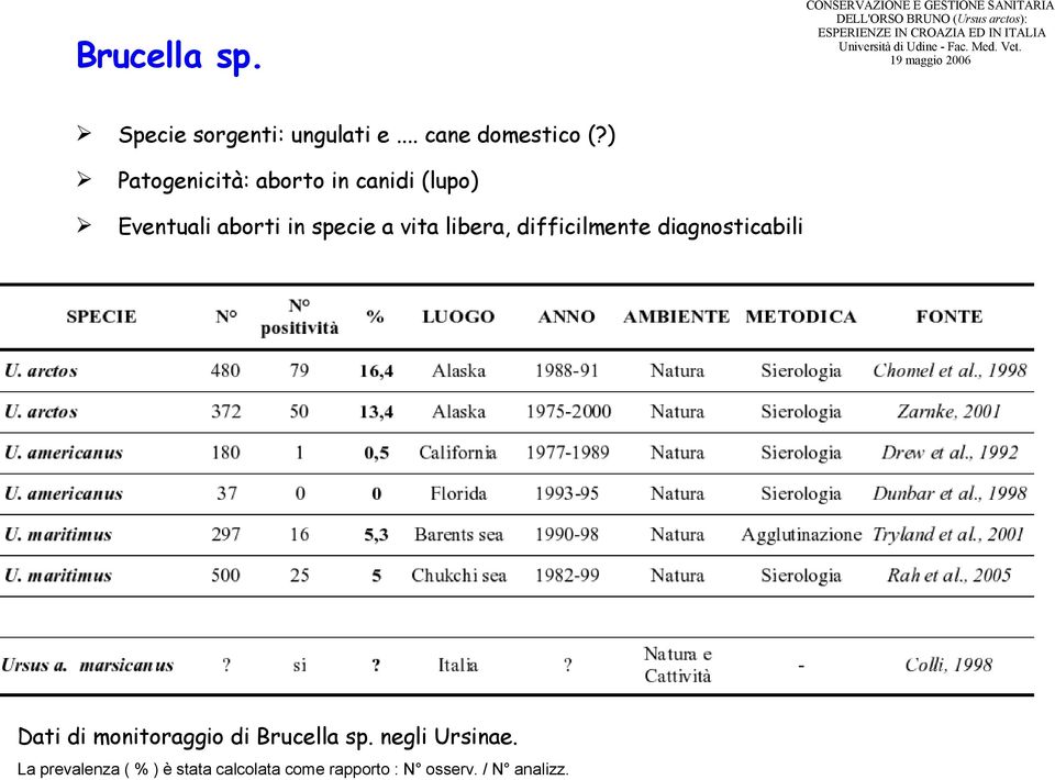 libera, difficilmente diagnosticabili Dati di monitoraggio di Brucella sp.