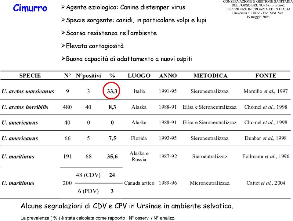 capacità di adattamento a nuovi ospiti Alcune segnalazioni di CDV e CPV in Ursinae in