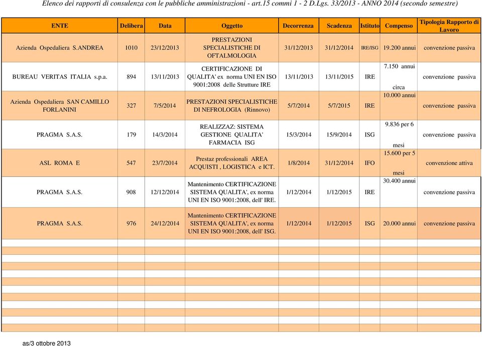 iera S.ANDREA 1010 23/12/2013 BUREAU VERITAS ITALIA s.p.a. 894 13/11/2013 iera SAN CAMILLO FORLANINI 327 7/5/2014 PRESTAZIONI SPECIALISTICHE DI OFTALMOLOGIA CERTIFICAZIONE DI QUALITA' ex norma UNI EN