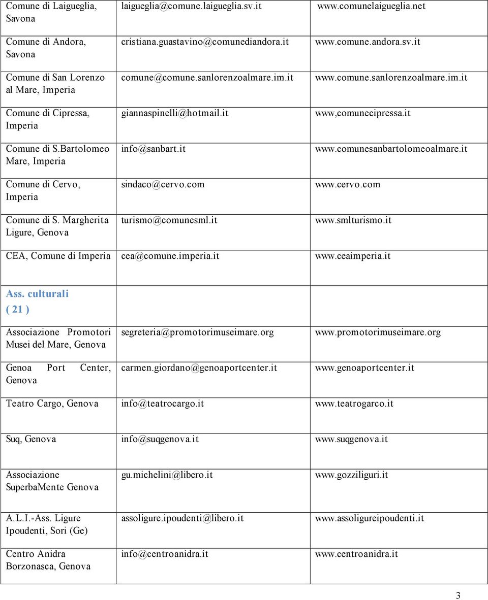 it www.comune.sanlorenzoalmare.im.it www,comunecipressa.it www.comunesanbartolomeoalmare.it www.cervo.com www.smlturismo.it CEA, Comune di cea@comune.imperia.it www.ceaimperia.it Ass.
