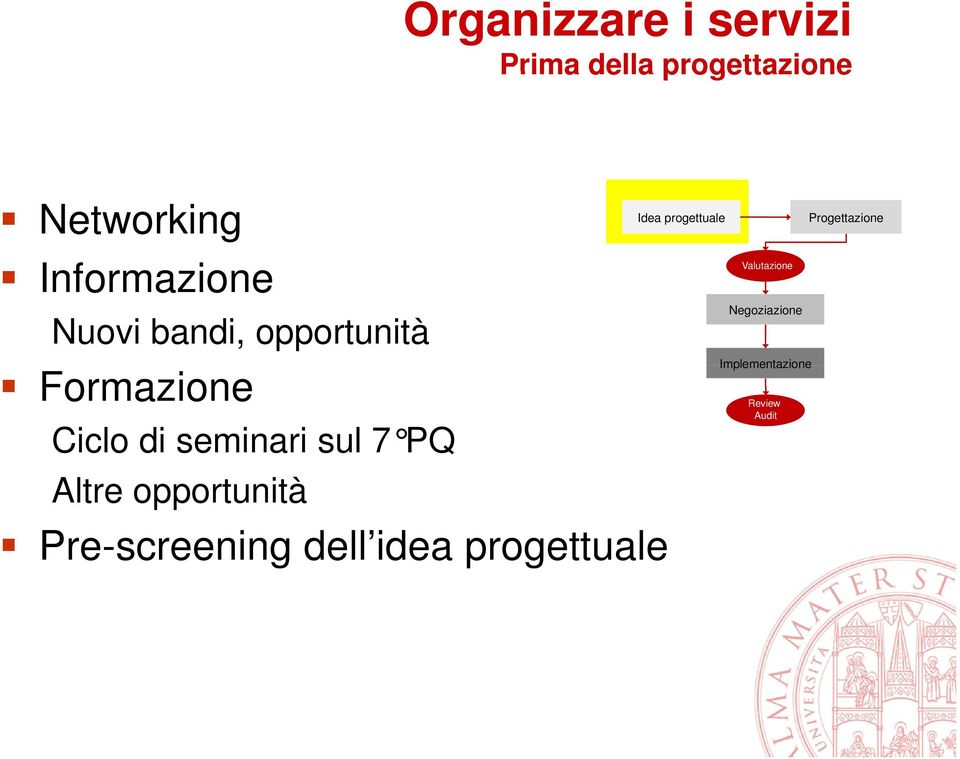 sul 7 PQ Altre opportunità Pre-screening dell idea progettuale Idea