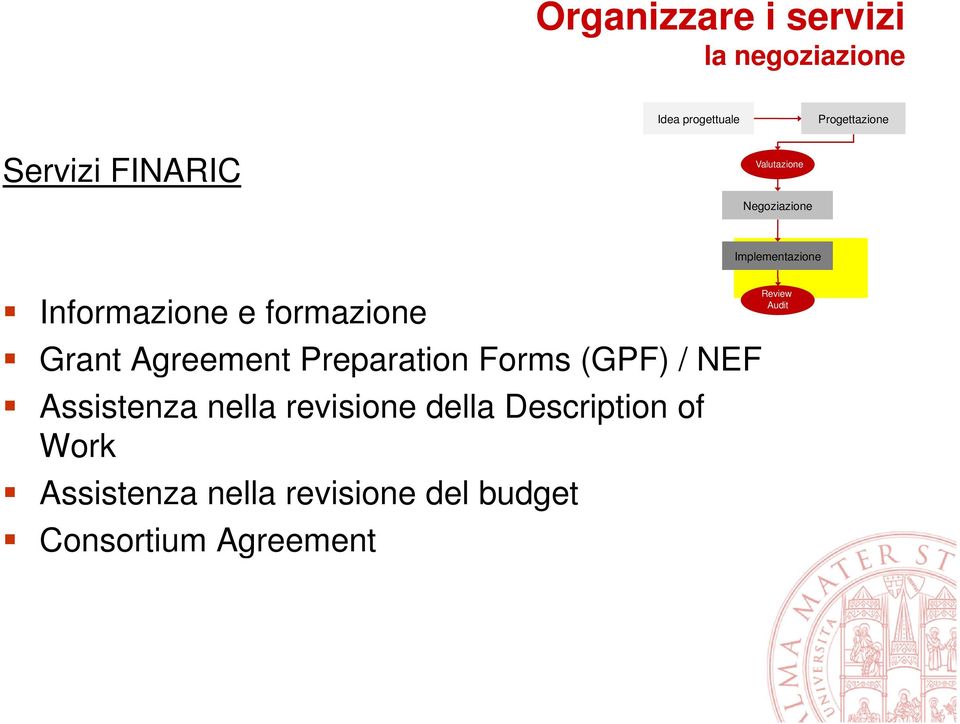 Agreement Preparation Forms (GPF) / NEF Assistenza nella revisione della