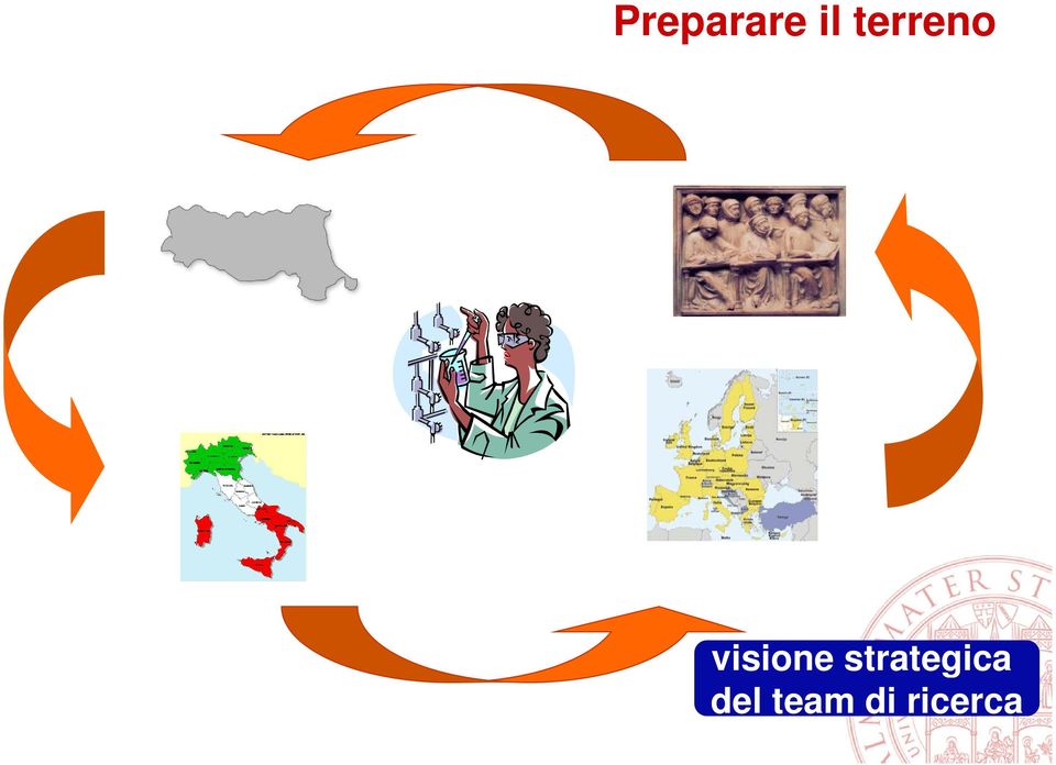 strategica visione