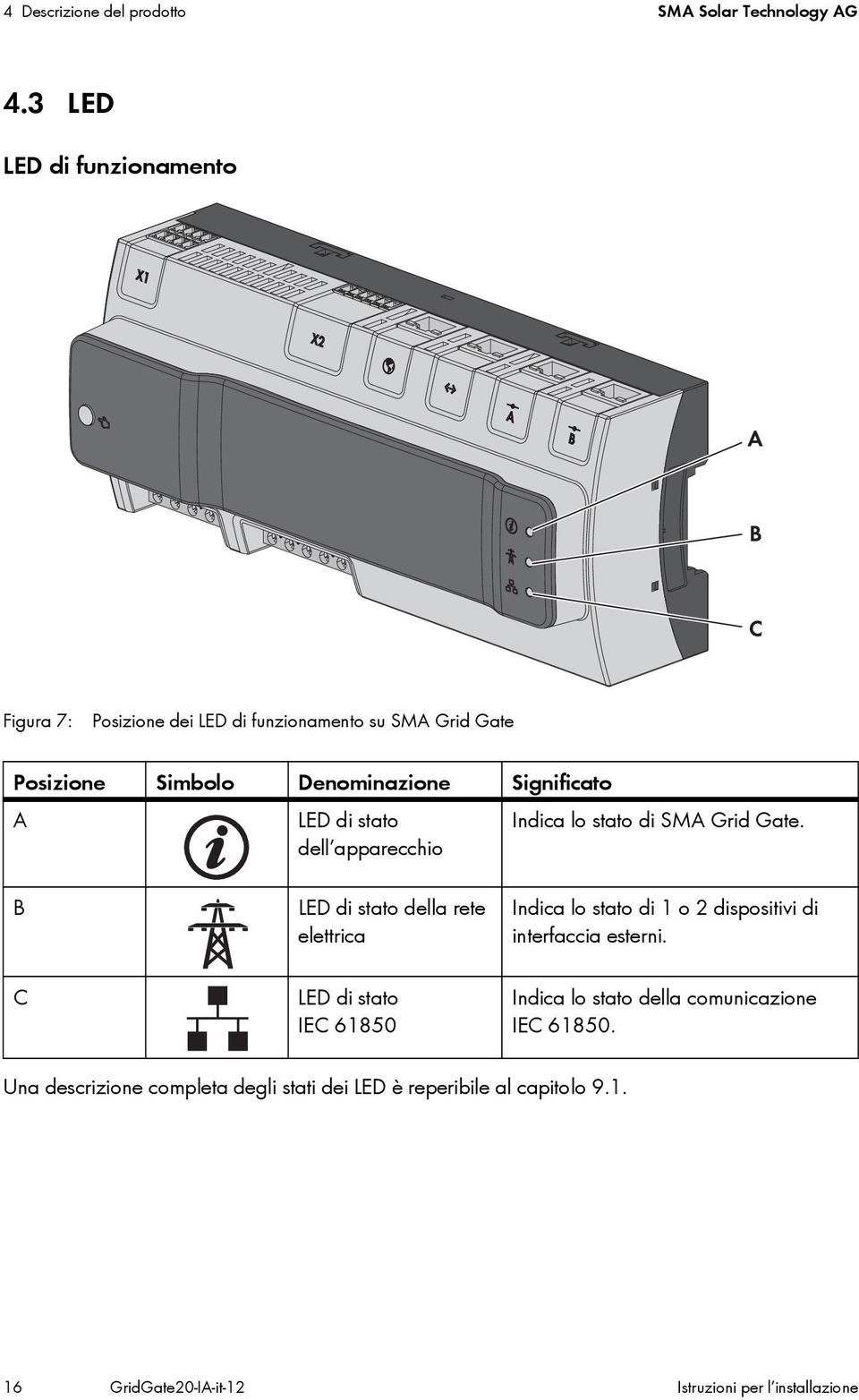 LED di stato Indica lo stato di SMA Grid Gate.