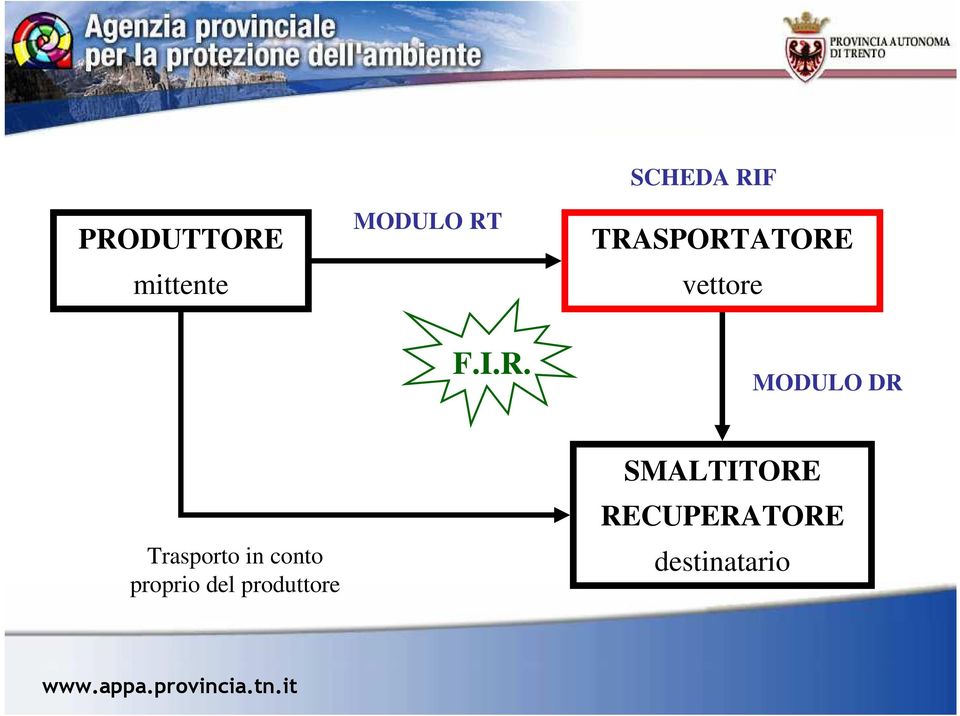 DR Trasporto in conto proprio del