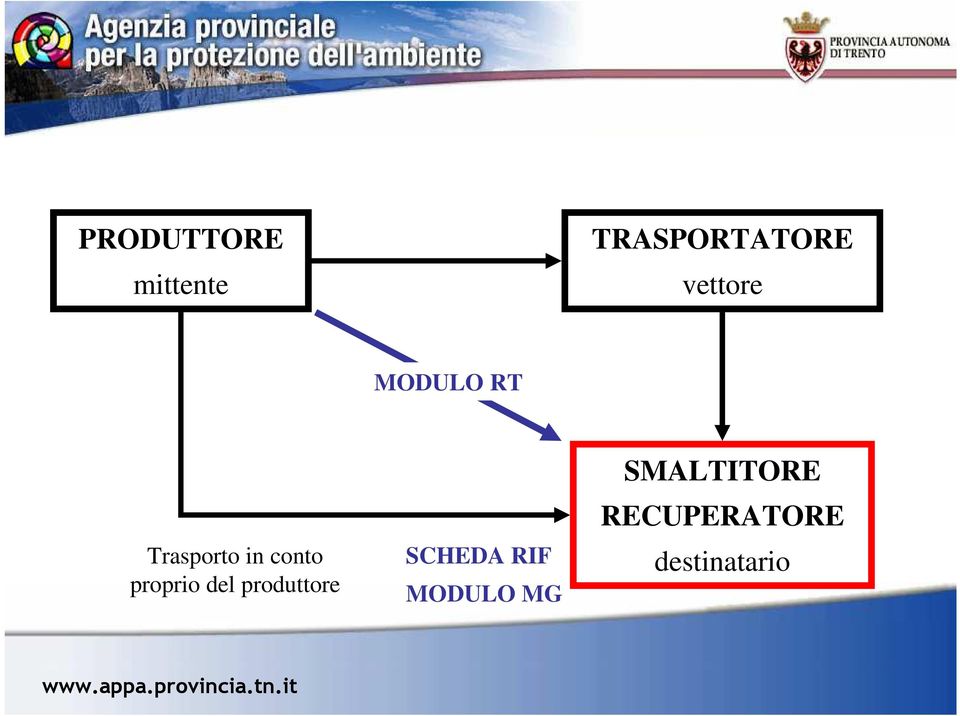 proprio del produttore SCHEDA RIF